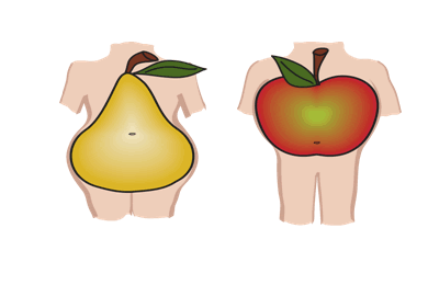 سیب هستید یا گلابی ؟!!